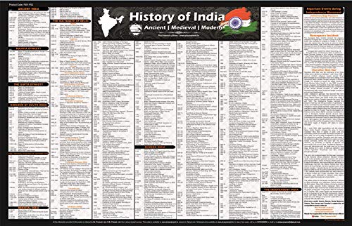 Ancient, Medieval and Modern Indian History Chart Wall Chart