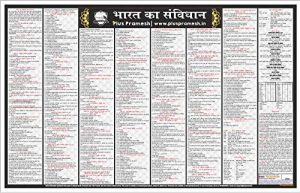 Bharat Ka Samvidhan Wall Chart (Constitution of India) in Hindi