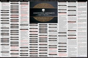 Constitutional Amendments in India Chart