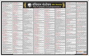 Samvidhan Sanshodhan Wall Chart (Constitutional Amendment in India)