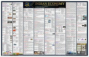 Indian Economy Wall Chart In English For UPSC, State PCS And Other Exam