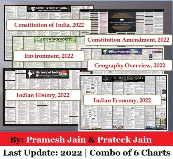 UPSC-Wall-Chart-Combo-in-english UPSC Wall Chart Combo Of 6 Charts | Must Have Charts By Pramesh Jain & Prateek Jain