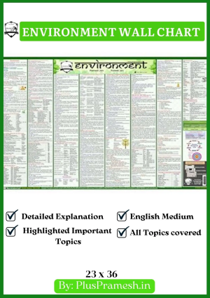 Environment Wall Chart | In English [Laminated] [2 X 3 Feet]