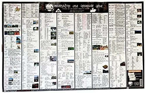 [MP GK Wall Chart] Madhya Pradesh General Knowledge Wall Chart in Hindi | MPPSC study material