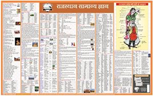 Pramesh Rajasthan generel knowledge wall chart in hindi [laminated] 2021