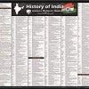 Ancient, Medieval and Modern Indian History Chart Wall Chart