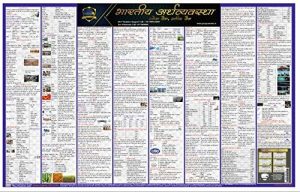 Bhartiya-Arthvyavastha-Indian-Economy-Wall-Chart-for-UPSC-State-PCS-and-other-Exam-in-Hindi.jpg Bhartiya Arthvyavastha (Indian Economy) Wall Chart for UPSC, State PCS and other Exam in Hindi