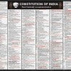 Constitution-Of-India-Modern-Wall-Chart.jpg Constitution Of India Wall Chart