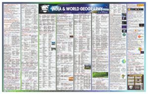 Geography-Wall-Chart-for-UPSC-Other-Govt-Exams.jpg Geography Wall Chart for UPSC & Other Govt Exams | India, World & Human Geography English