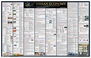Indian-Economy-Wall-Chart-for-UPSC-State-PCS-and-other-Exam.jpg Indian Economy Wall Chart in English for UPSC, State PCS and other Exam