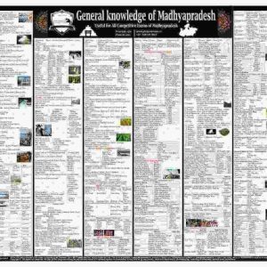 [MP GK Wall Chart] Madhya Pradesh General Knowledge Wall Chart in english | MPPSC study material