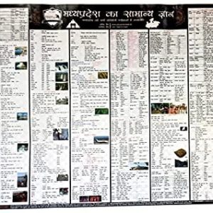 [MP GK Wall Chart] Madhya Pradesh General Knowledge Wall Chart in Hindi | MPPSC study material