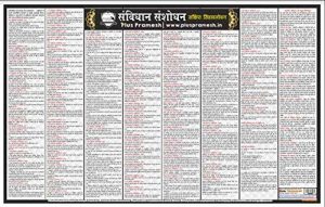 Samvidhan Sanshodhan Wall Chart (Constitutional Amendment in India) [Laminated] [2 X 3 Feet]