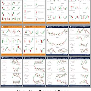 Pramesh Trading Secret Charts [ 6 Classic Chart Patterns & 6 Candlestick Chart Patterns ]