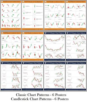 Pramesh Trading Secret Charts [ 6 Classic Chart Patterns & 6 Candlestick Chart Patterns ]