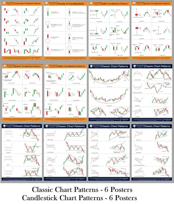 Pramesh Trading Secret Charts [ 6 Classic Chart Patterns & 6 Candlestick Chart Patterns ]