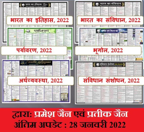 UPSC Wall Chart Combo of 6 Charts | Arthvyavastha, Paryawaran, Bhoogol, Itihas, Samvidhan, Samvidhan Sanshodhan