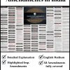 Constitutional Amendments in India Chart