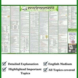 Environment Wall Chart | in English [Laminated] [2 X 3 Feet]