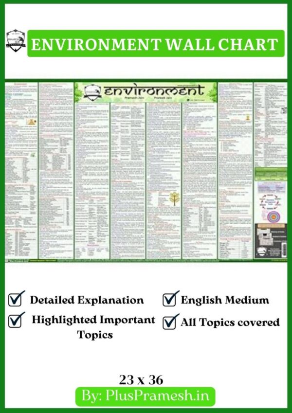 Environment Wall Chart | in English [Laminated] [2 X 3 Feet]