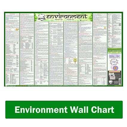 Environment Wall Chart | in English [Laminated] [2 X 3 Feet]
