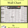Ancient, Medieval and Modern Indian History Chart Wall Chart