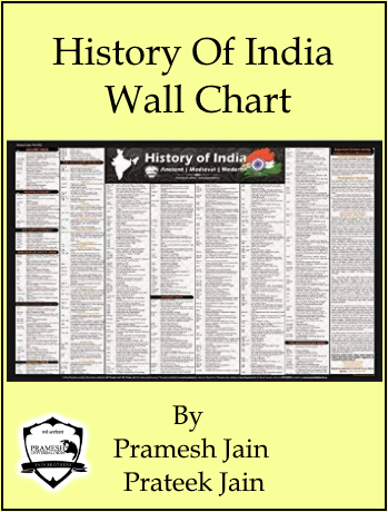 Ancient, Medieval and Modern Indian History Chart Wall Chart