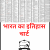 Bharat ka Itihas Wall Chart [ Indian History Wall Chart in Hindi ] by Pramesh Jain and Prateek Jain