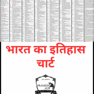Bharat ka Itihas Wall Chart [ Indian History Wall Chart in Hindi ] by Pramesh Jain and Prateek Jain